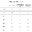 Mangrove Jacks - Mangrove Jacks Double Pluggers 